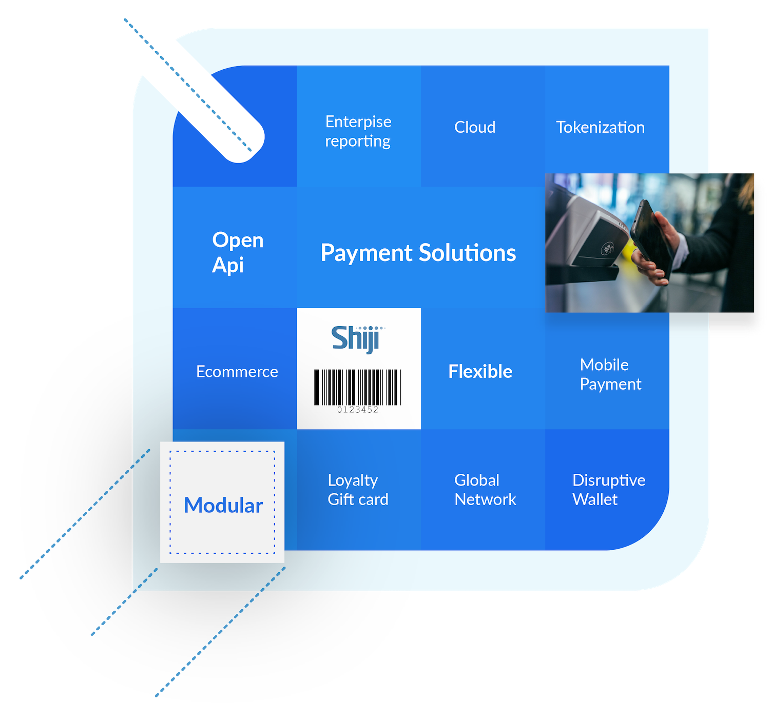 Shiji Payment Solutions